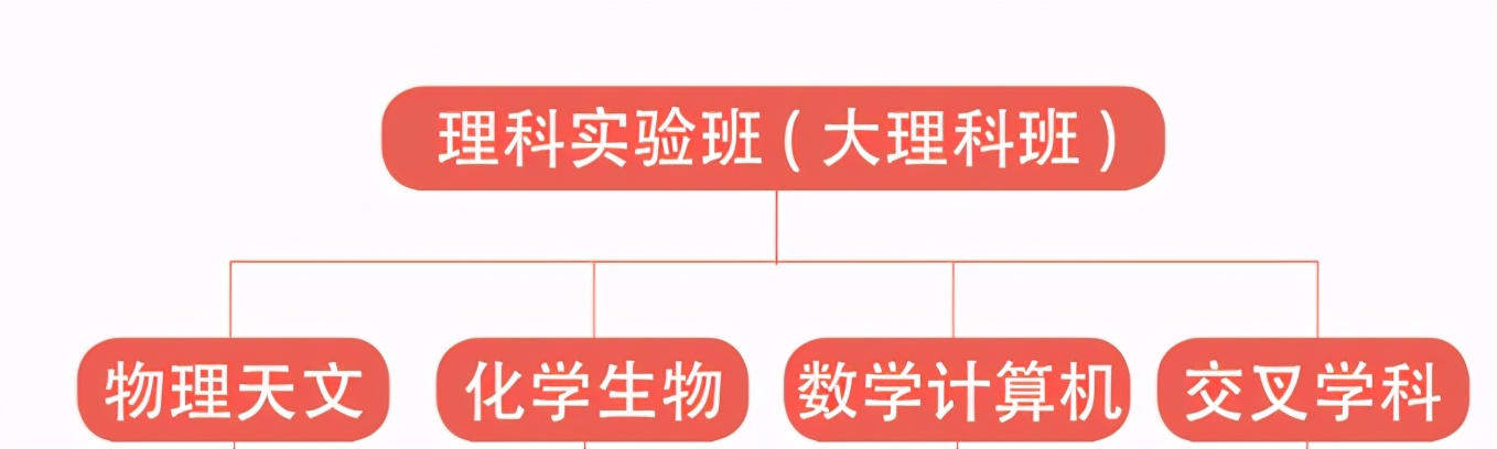 揭秘南大“超强理科班”：被Science高度评价！80%以上学生去名校继续深造！