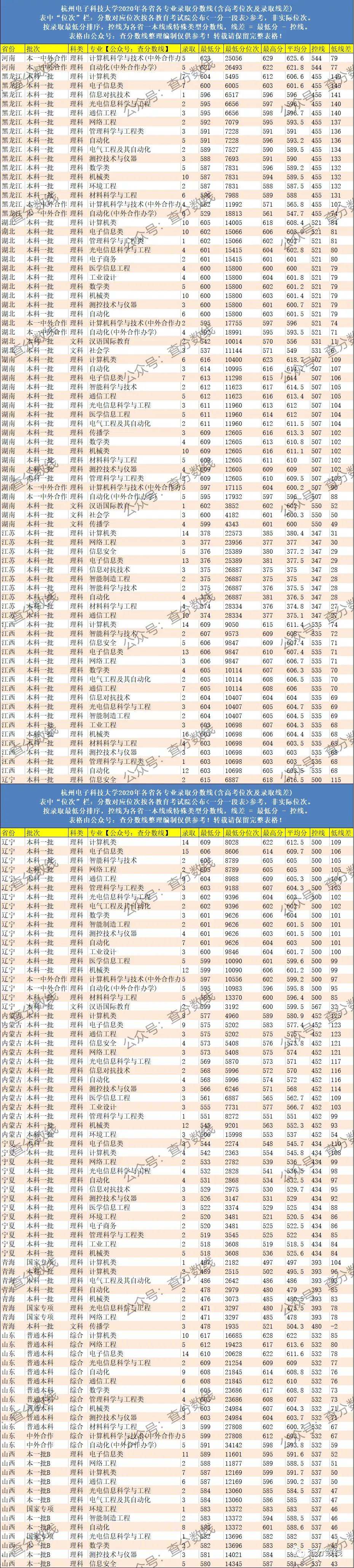 杭州电子科技大学值得报考吗？