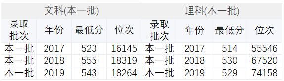 河南本省的理工类强校有哪些？附分数位次，建议收藏
