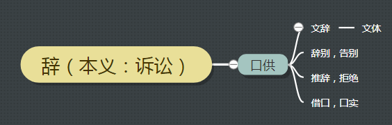 古汉语中的“辞”字义项详解，从成语和例句轻松掌握