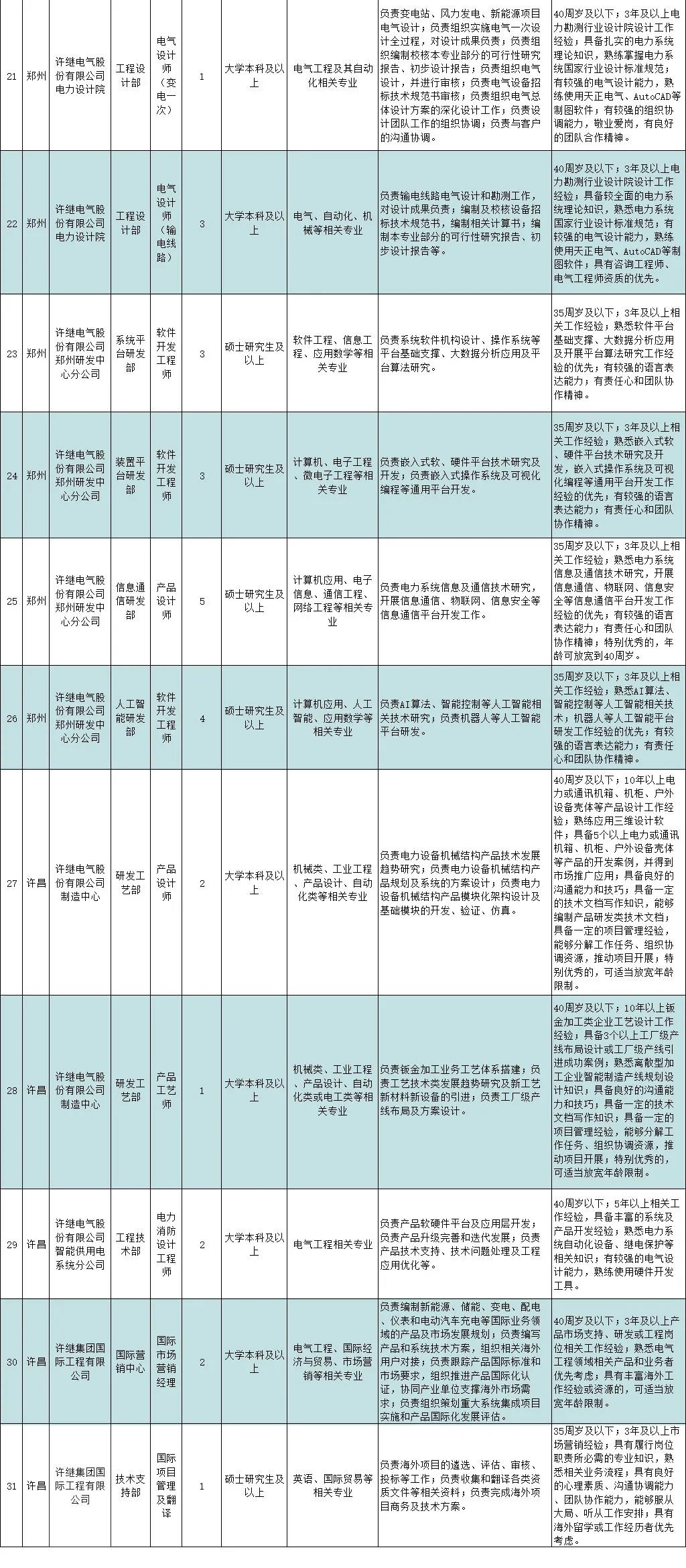 电力系统招聘信息（国家电网直属单位社会招聘60人）