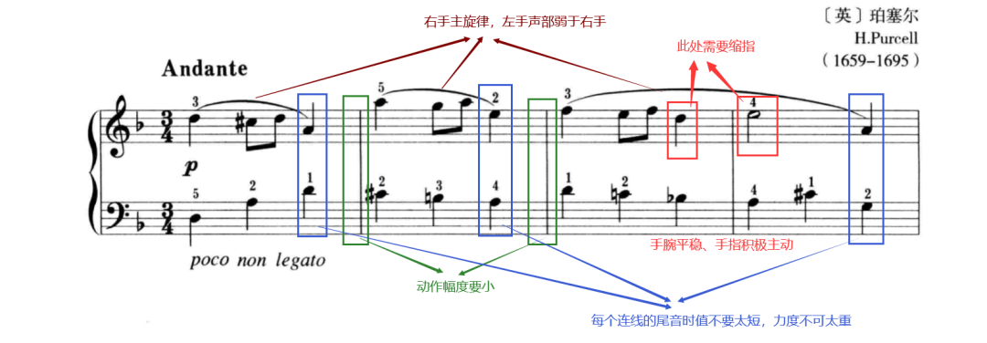 考级详解 | 中央音乐学院一级《咏叹调》这样练，简洁！高效！