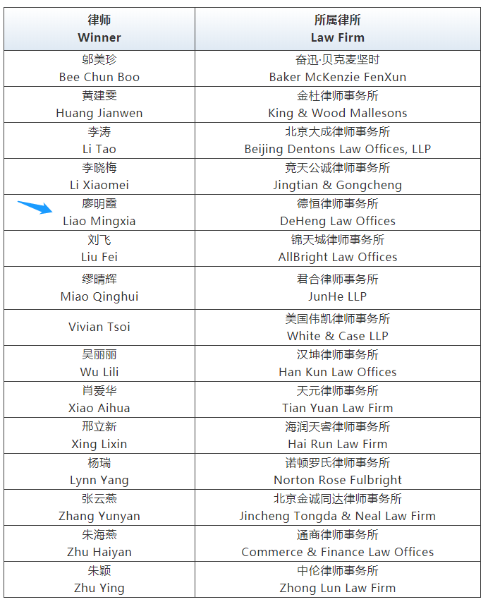 辞去警察公职出国深造，广东美女律师回国后成高级合伙人，还登上亚洲榜单！