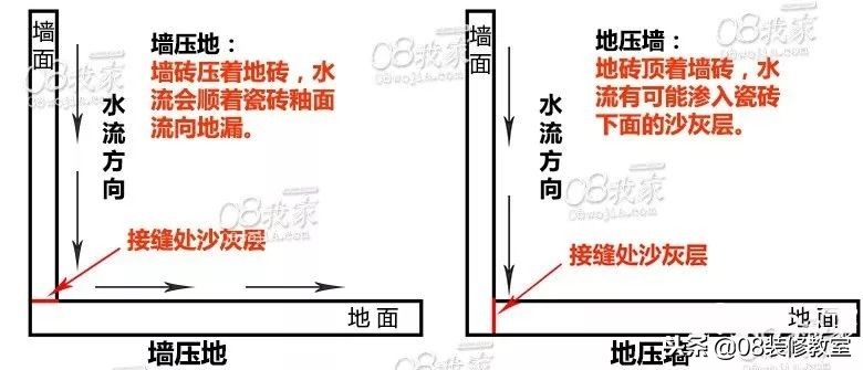 防水到底怎么样做才算好？看看老师傅的良心话