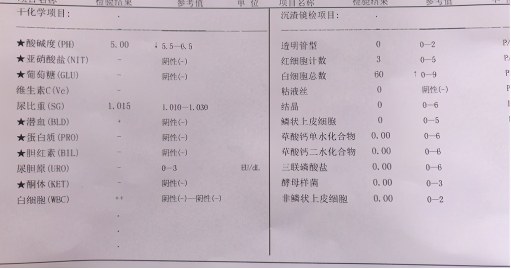 尿頻,尿急,尿痛,原來是尿路感染惹的禍