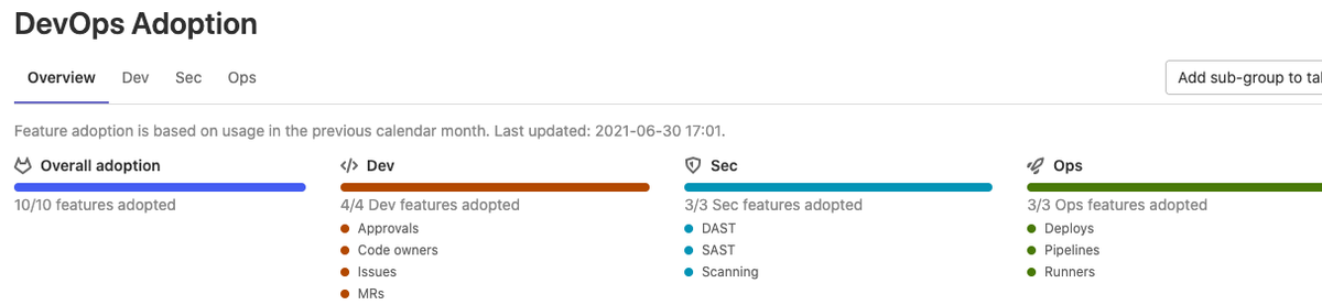 GitLab 14.1发布，新增加Helm Chart、K8S CICD隧道等
