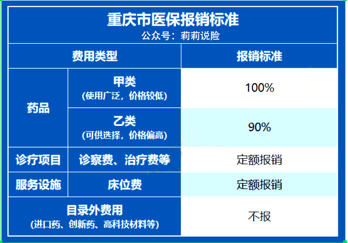 医保到底能报销哪些费用？5分钟搞懂医保