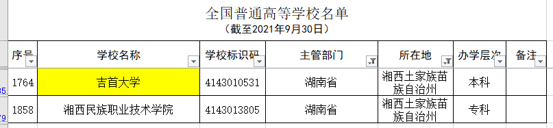 湖南省除长沙外各市普通高等学校名单和分类