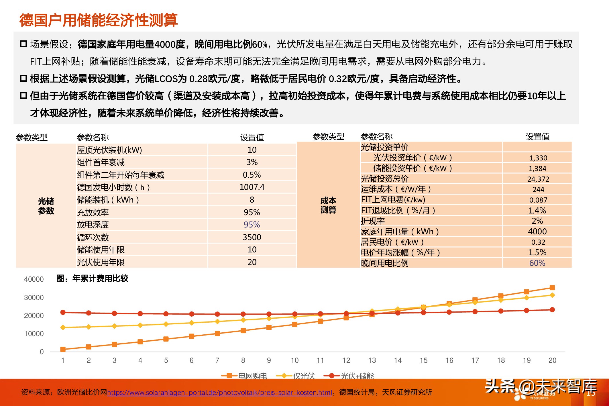 德国分析(德国储能市场分析：表后市场主导增长驱动力)