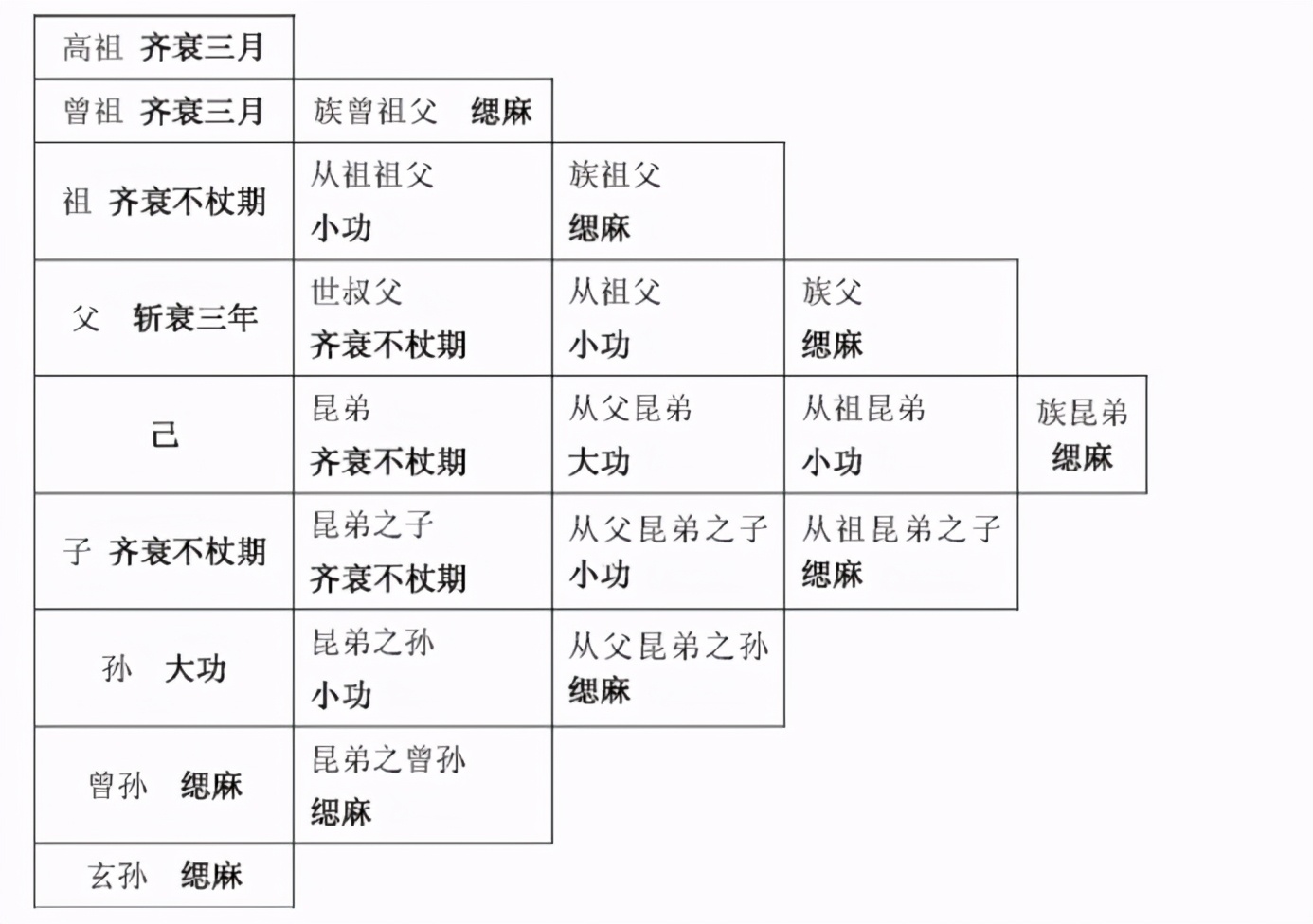 中国古代父母死后服三年之丧，是真的穿孝服三年吗？
