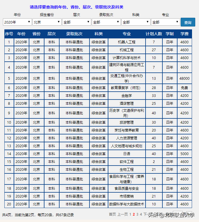 权威发布！北京联合大学2020年全日制普通本科招生计划来了！