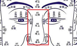 面相心理学：你身上的每一颗痣都有着不同的含义，而你都清楚