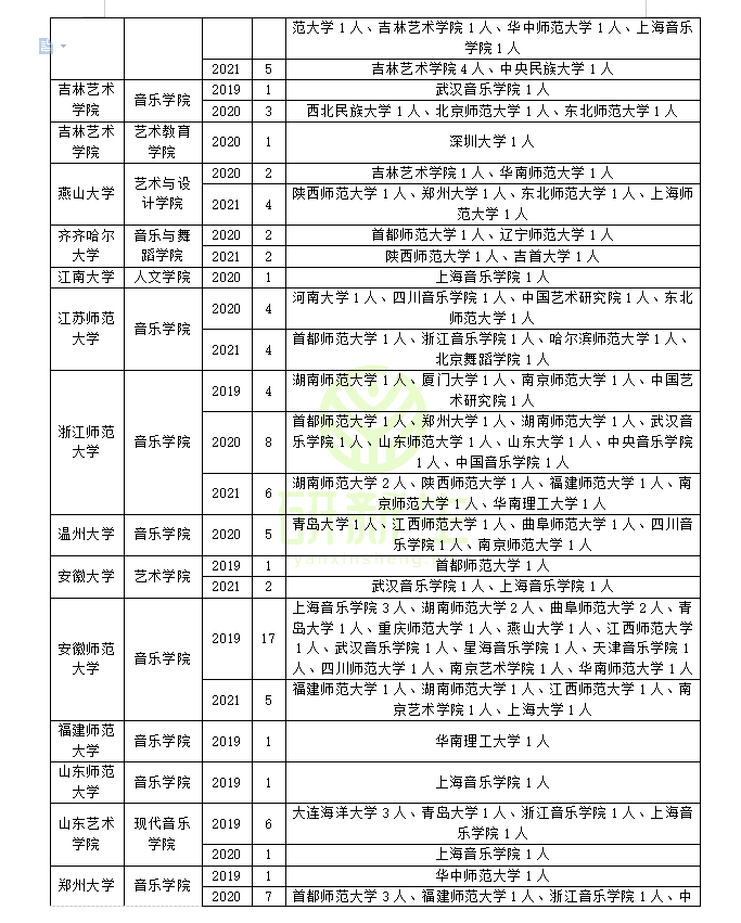 音乐与舞蹈学调剂经验分享！怎么调剂才能成功上岸？方法来了