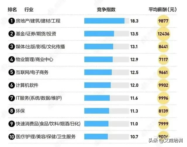 知乎校园招聘（2020年毕业季）