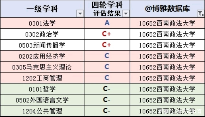 重庆66所高校分数线排行榜，最难考的是陆军军医大学并非重大！