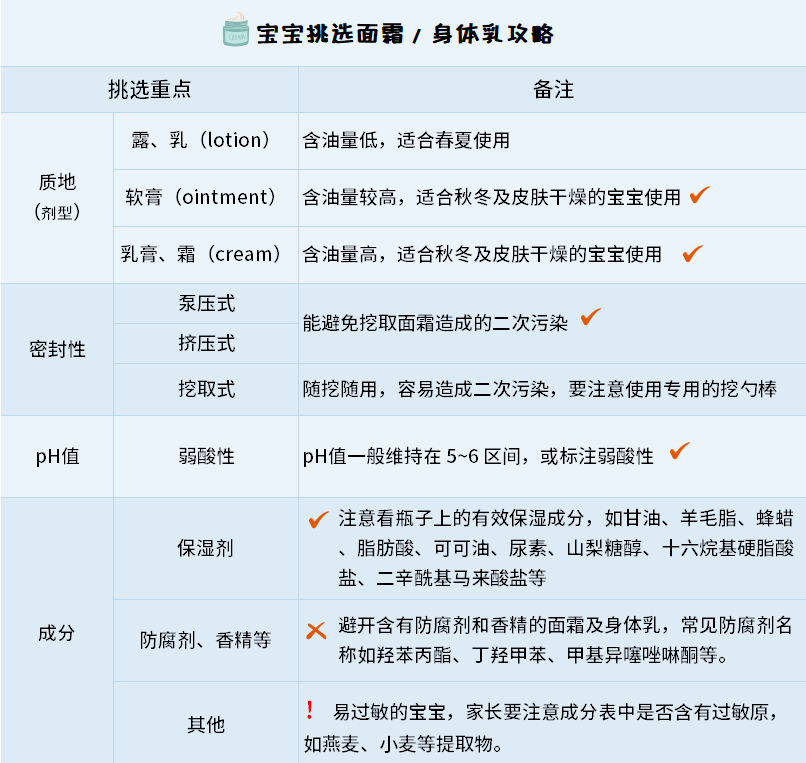 干燥起皮、红脸蛋、湿疹...宝宝冬季皮肤问题，搞定用这招就够了