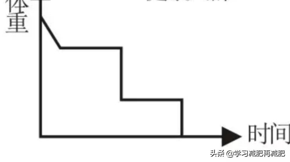 平台期的定义：我们不必惊慌，任何事情都有平台期