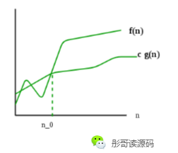O、Θ、Ω、o、ω，别再傻傻分不清了