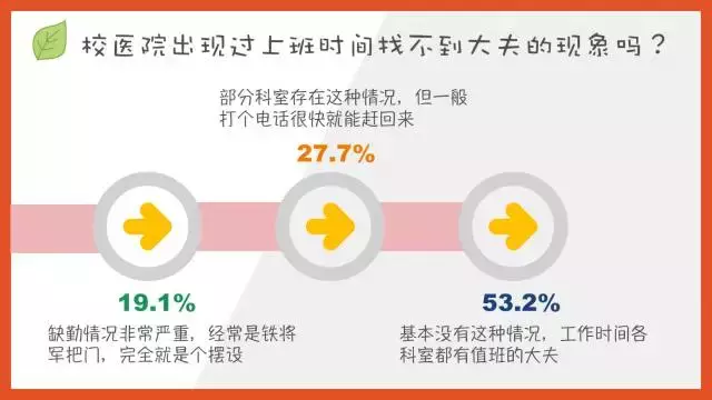 有人为了赚钱，竟然盯上了中国大学生的包皮