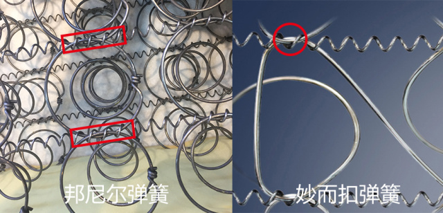【拆床】篇11：席梦思慕思舒达丝涟等6大品牌床垫对比，持续更新