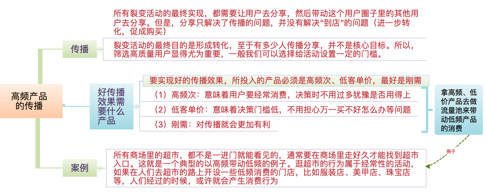 裂变营销的3个层次，让你实现指数增长