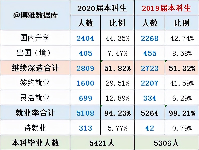 说英语四级没过，不影响考研的，不是“不懂”就是“坏”