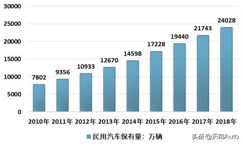 老旧车辆的定心丸：汽车排放标准与检测检测标准概念全解析