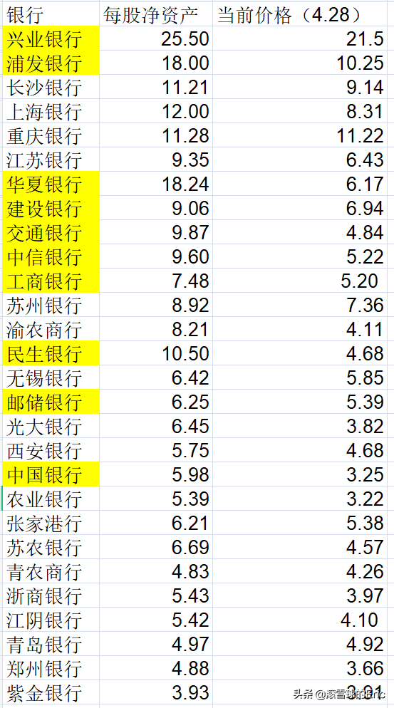 存银行不如买银行股？中国农业银行是否值得买入？