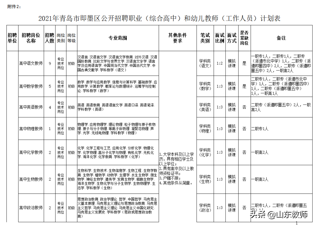 即墨招聘网（2021青岛西海岸新区）