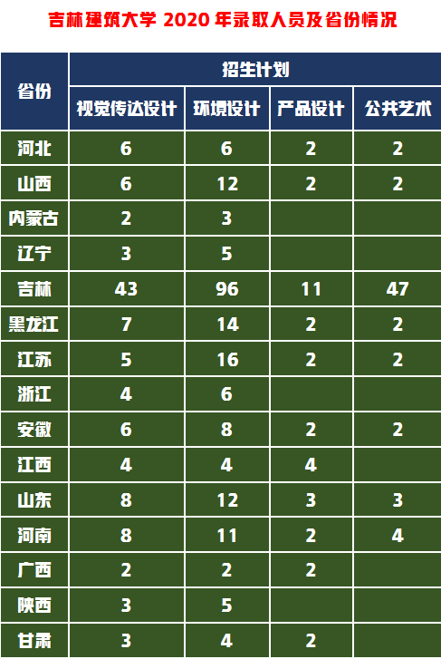 美术生想考建筑老8校环境设计太难，这6所建筑大学是不错的选择