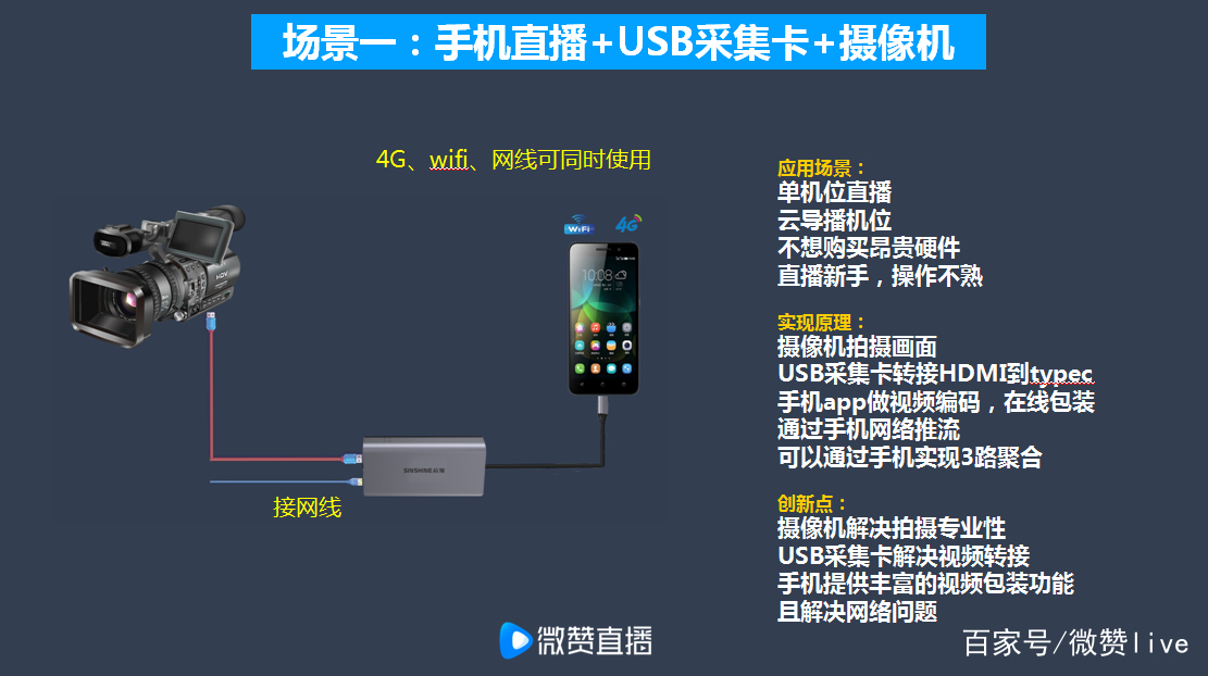 微信直播怎么做？攻略都在这里了