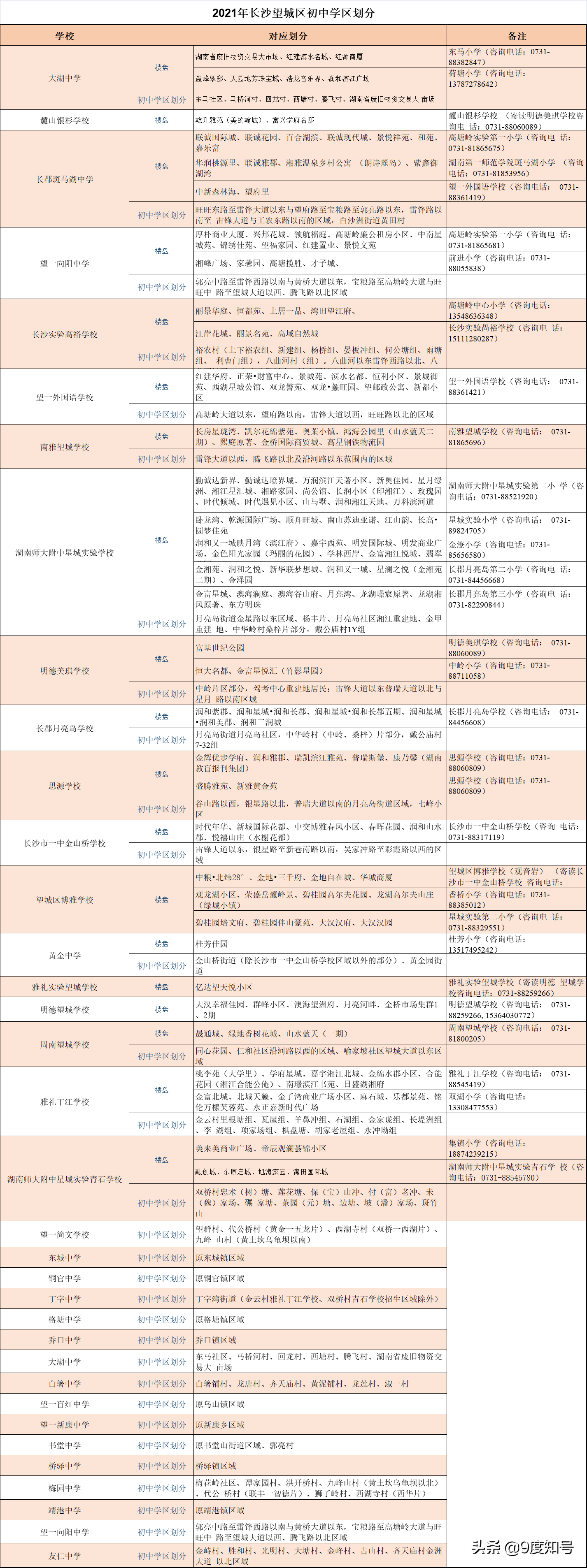 关注！长沙望城区2021年新增5所中学，全区初中学区分布揭晓