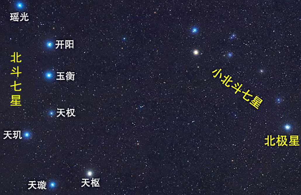 北斗七星图片(北斗七星都是什么星？它们有多大，距离地球有多远？)