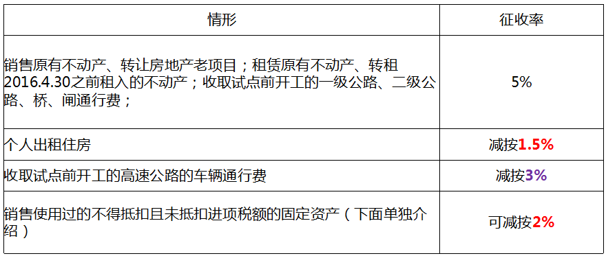 兼职做代账会计赚了6278元，0基础详细流程，新手收藏慢慢看