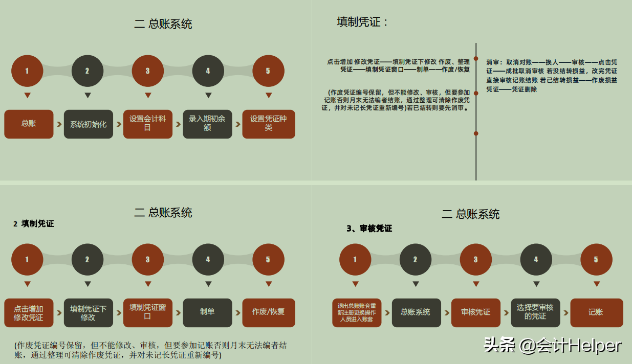 80页完整版金蝶用友财务软件操作全流程，电子版可打印，拿去备用