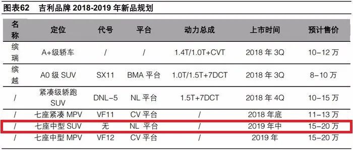 吉利版“汉兰达”问世，可是吉利却不想把它当成“七座SUV”？