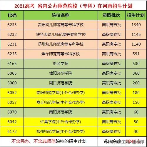 2021高考河南公办师范院校：专科批次有哪些？多少分能报？
