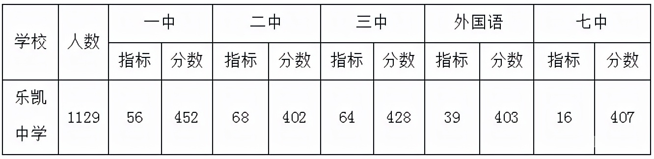 河北名校联盟｜河北省重点初中解析——保定