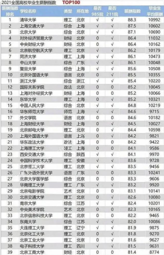 东南大学硕士毕业月薪4700，发出的感慨心酸不已，学校无辜躺枪