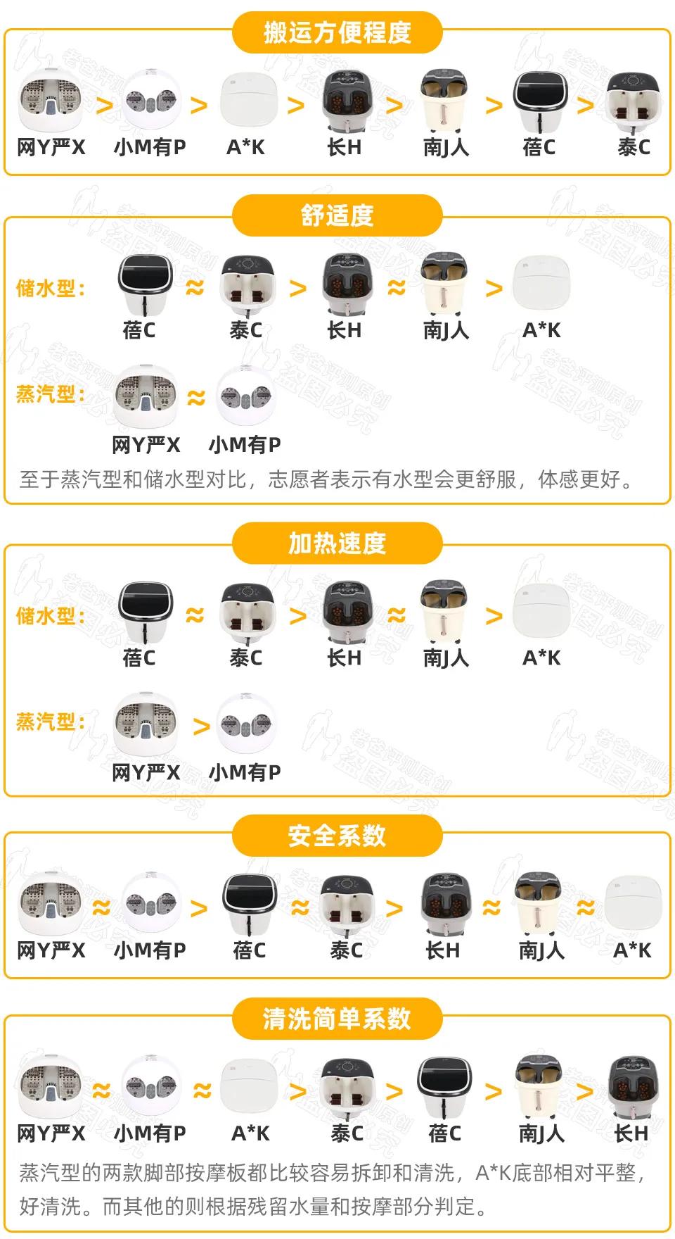 電動泡腳桶哪個牌子好？哪些人不適合泡腳？