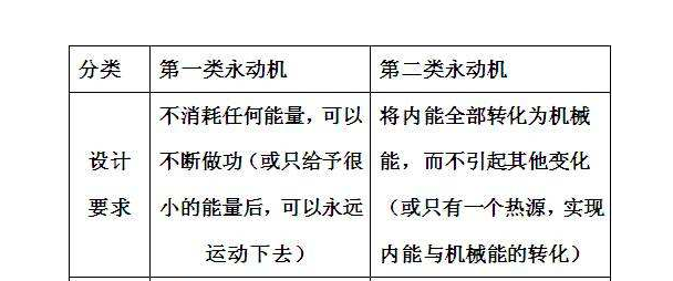 让全宇宙都绝望的定律“熵增定律”：人以负熵为食，注定走向消亡