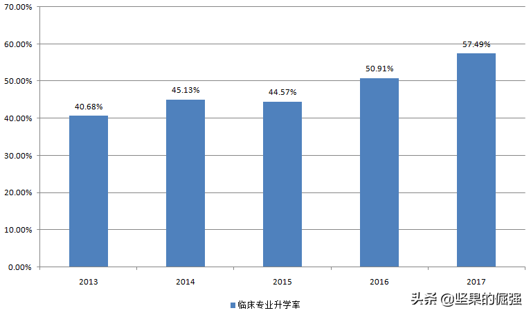 湖南本二批次招生中，这两所院校最受高分生青睐