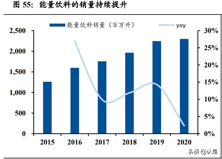 怪物能量饮料市值（中国能量饮料行业研究）