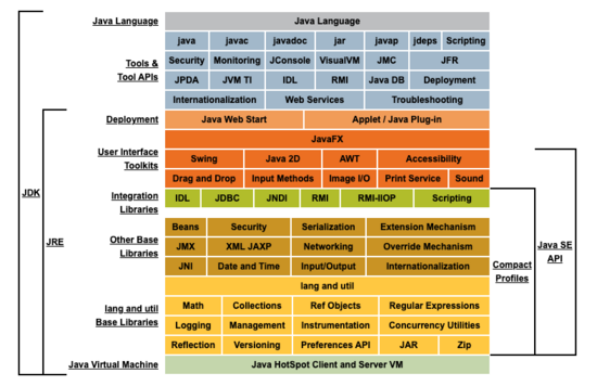 为什么说JVM是黑盒子般存在，从Java 虚拟机原理内存开始