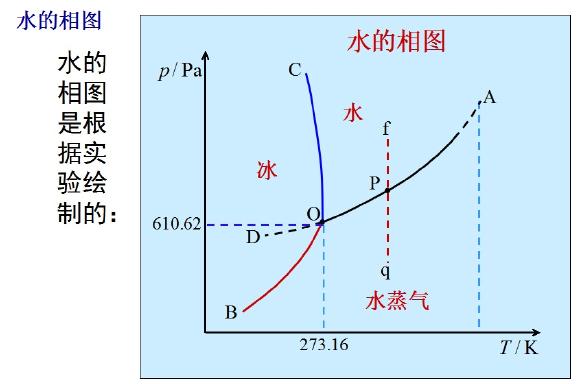 降值50%！你的钻石在2020年还值多少钱？