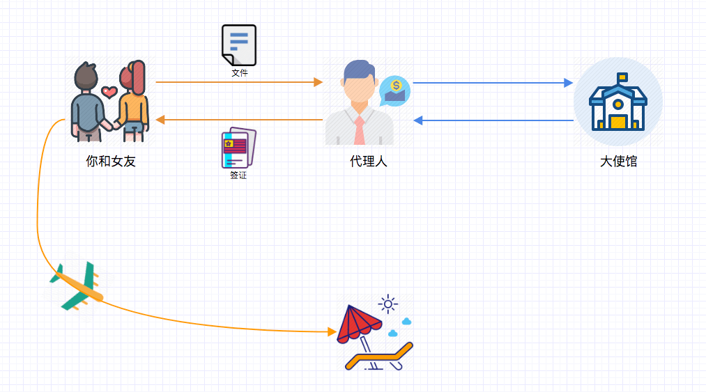 天天给 App 抓包，HTTP 代理是什么弄懂了吗？| 实用 HTTP