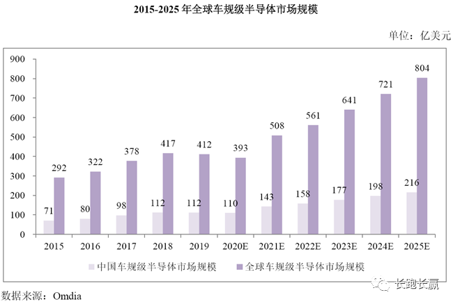 公司综述：比亚迪半导体