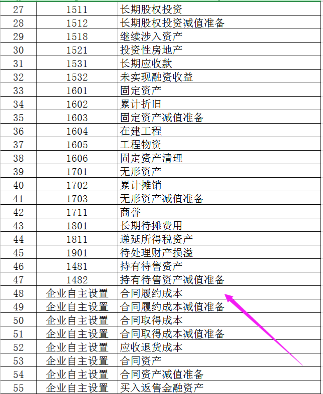 2021最新最全会计科目表，附新增科目账务处理案例解析，收藏版
