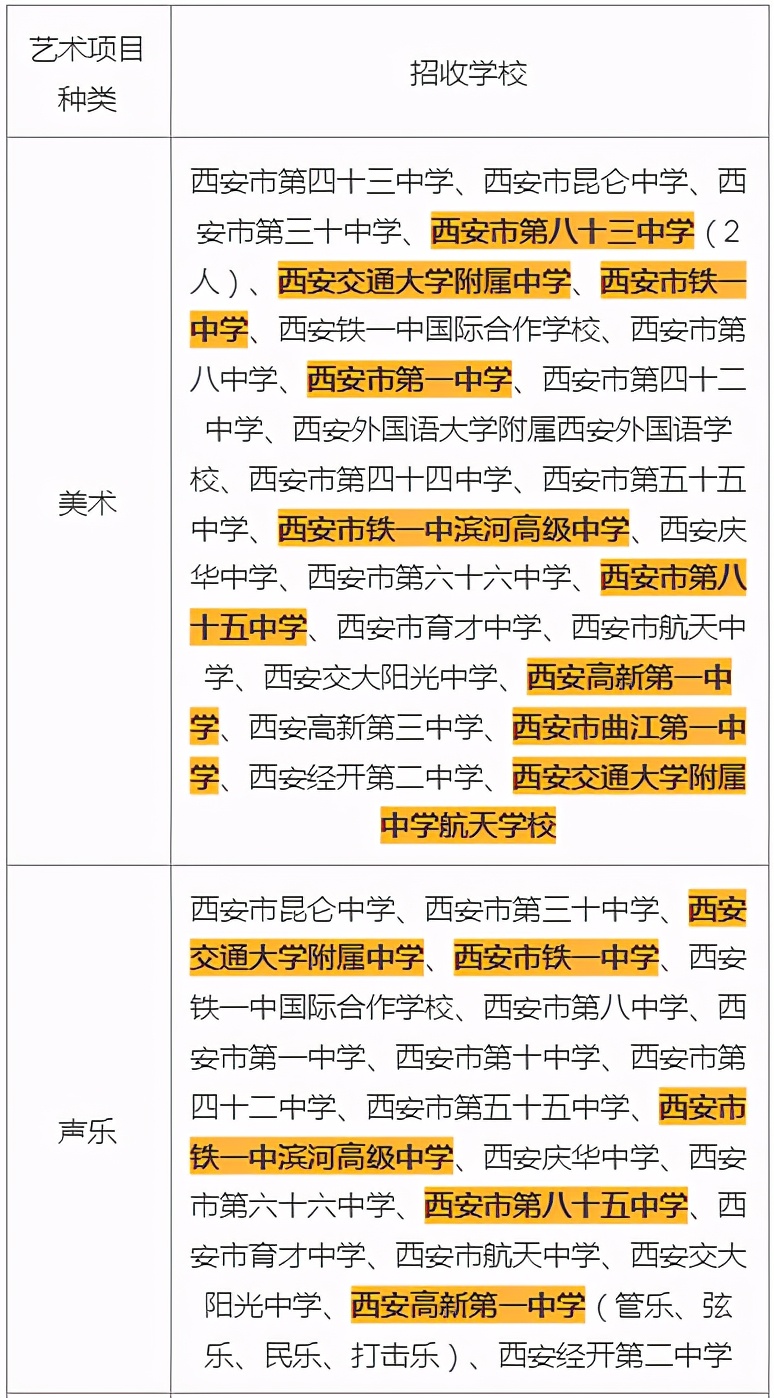 给孩子学点啥特长，中高考能降分录取？
