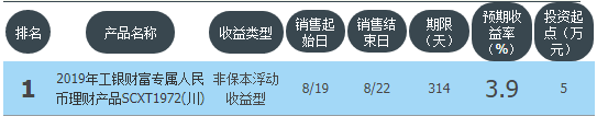 收益均超支付宝 工商，建行，招行等主要银行高收益理财最全总结